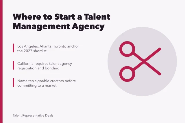 Talent agency market shortlist card with registration and creator criteria. Where to start a talent management agency