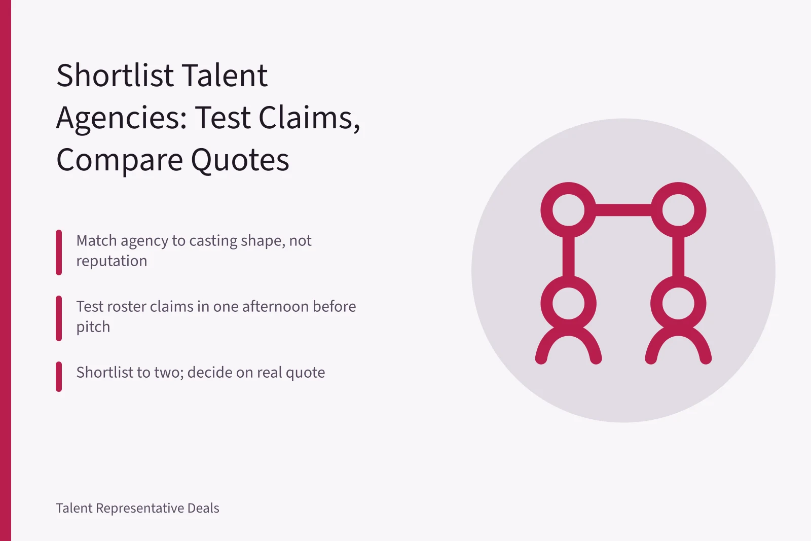 Card comparing talent agencies by casting shape, roster claims, and quotes. How to shortlist talent agencies, and what to judge them on