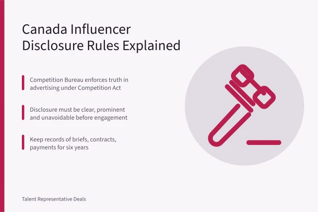 Card summarizing Canadian influencer marketing disclosure rules and record-keeping duties. Canadian influencer marketing disclosure rules: what Competition Bureau expects