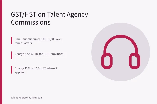 Card comparing GST/HST registration options for Canadian talent agency commissions. GST/HST on talent agency commissions: what to charge Canadian clients