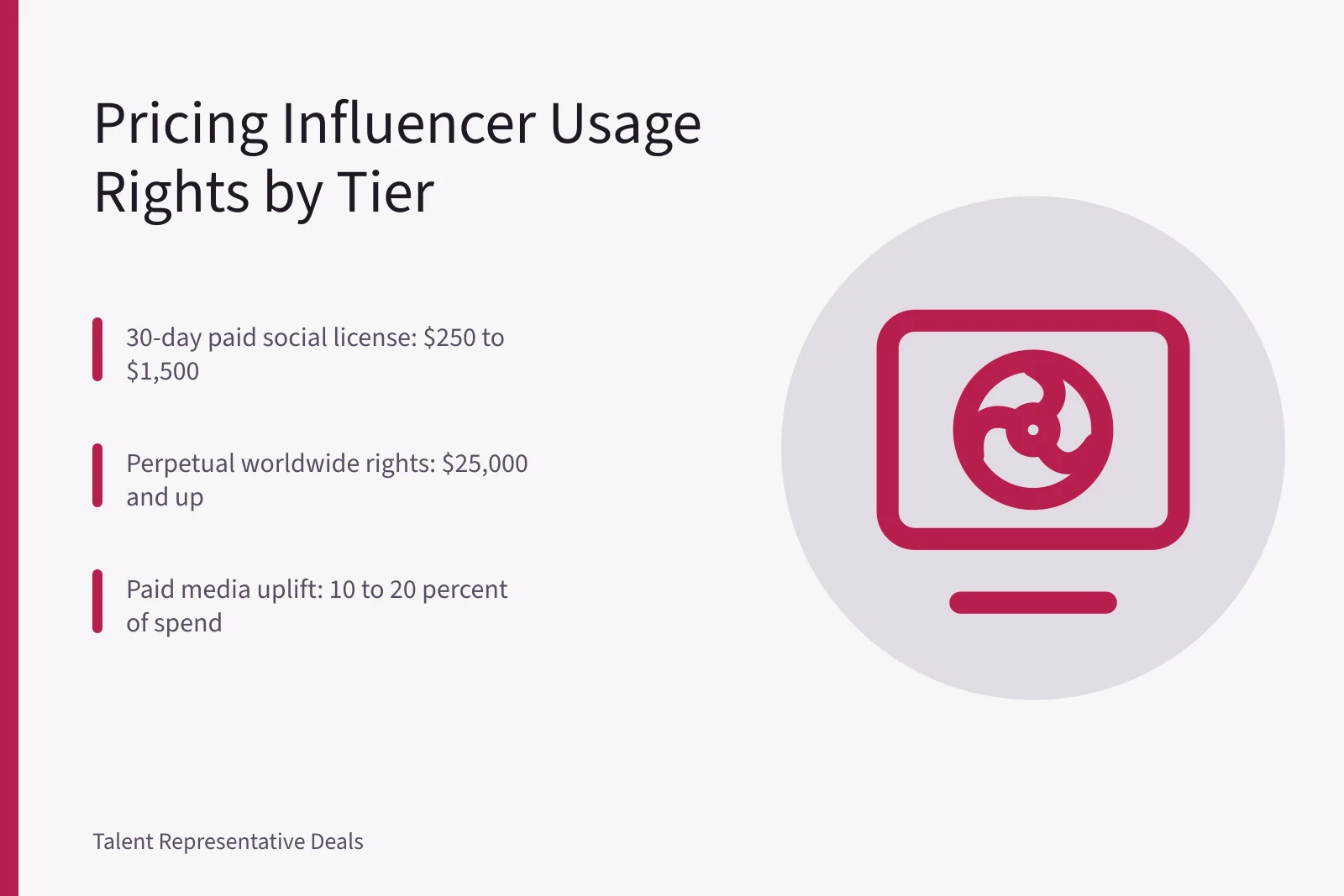 Usage rights pricing tiers from $250 to $25,000. How to price influencer brand deal usage rights for an agency