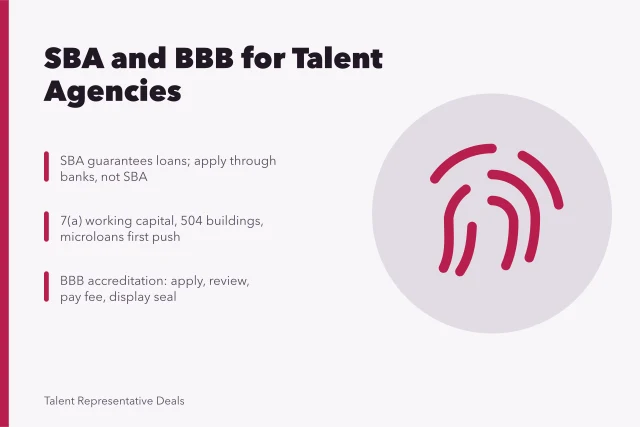 SBA loan guarantee and BBB accreditation steps for new talent agencies. What do the SBA and BBB offer a new US talent agency?