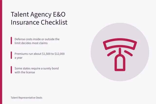 Checklist card for talent agency errors and omissions insurance coverage. Talent agency errors and omissions insurance: what a policy must include