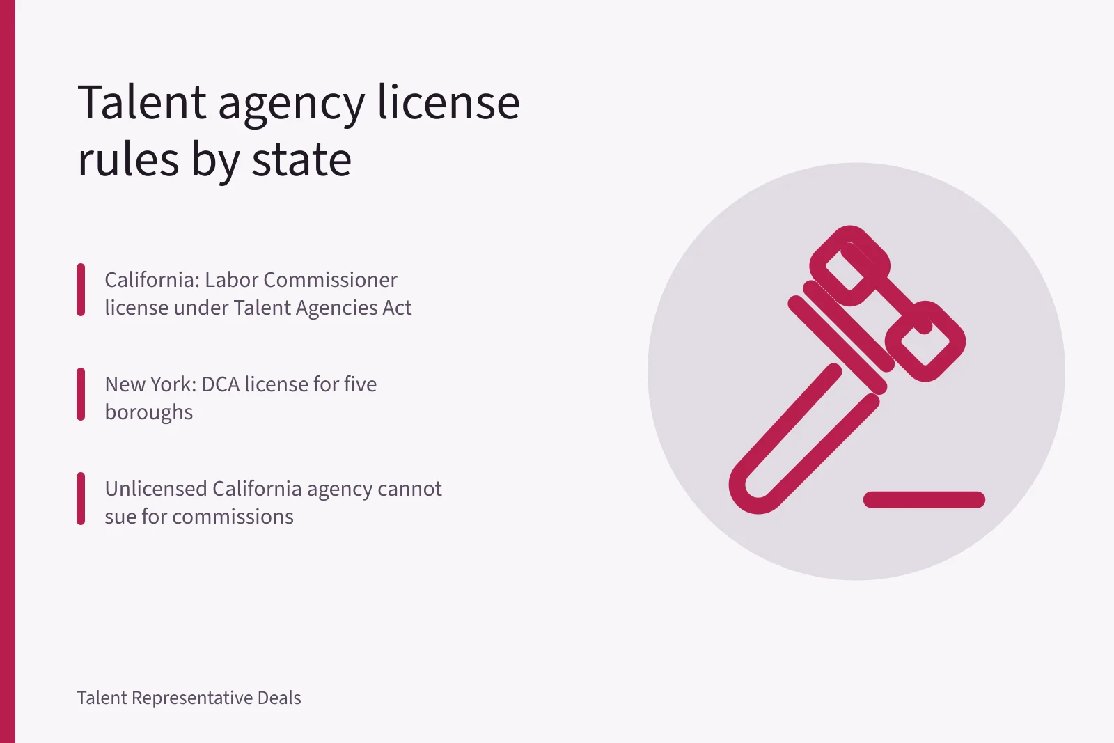 Talent agency license filing requirements by state for performers. Talent agency license requirements by state: what to file before signing