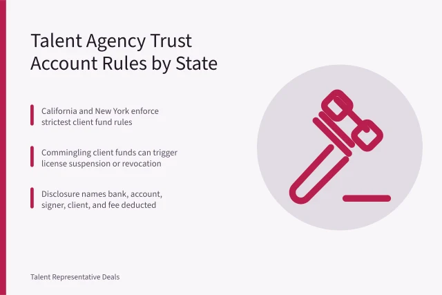 Card on state talent agency trust account requirements and disclosures. 7 talent agency trust account requirements your state enforces