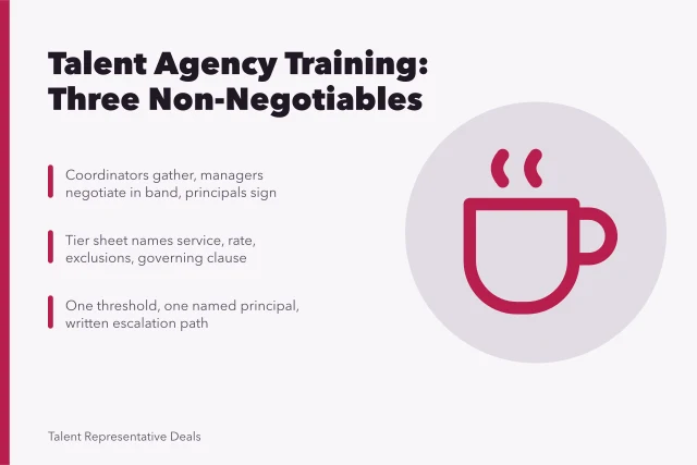 Checklist card for talent agency training on authority, commission tiers, escalation. 3 things a talent management agency employee training checklist has to cover