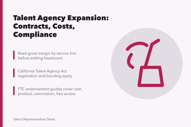 Talent agency expansion card covering margins, contracts, and state compliance rules. Talent management agency expansion beyond the obvious