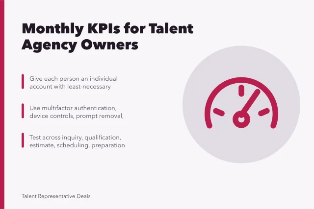 Card listing monthly KPI steps for talent management agency owners. The numbers that tell a talent management agency business owner the truth each month for owner-operators