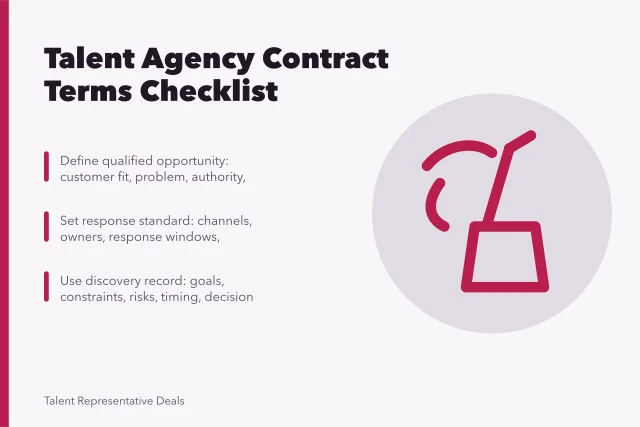 Checklist card for talent agency contract terms and response standards. Contract terms: what a talent agency should never leave out