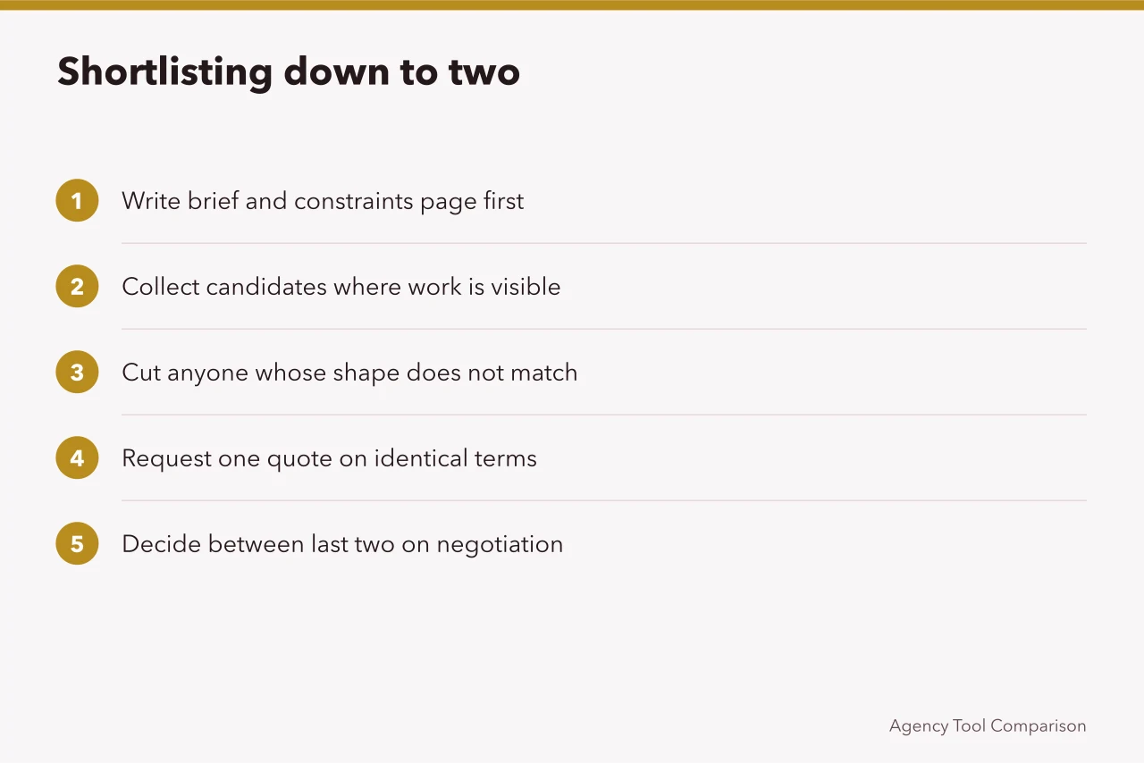 Five-step sequence for narrowing a talent agency shortlist (How to shortlist talent agencies, and what to judge them on)