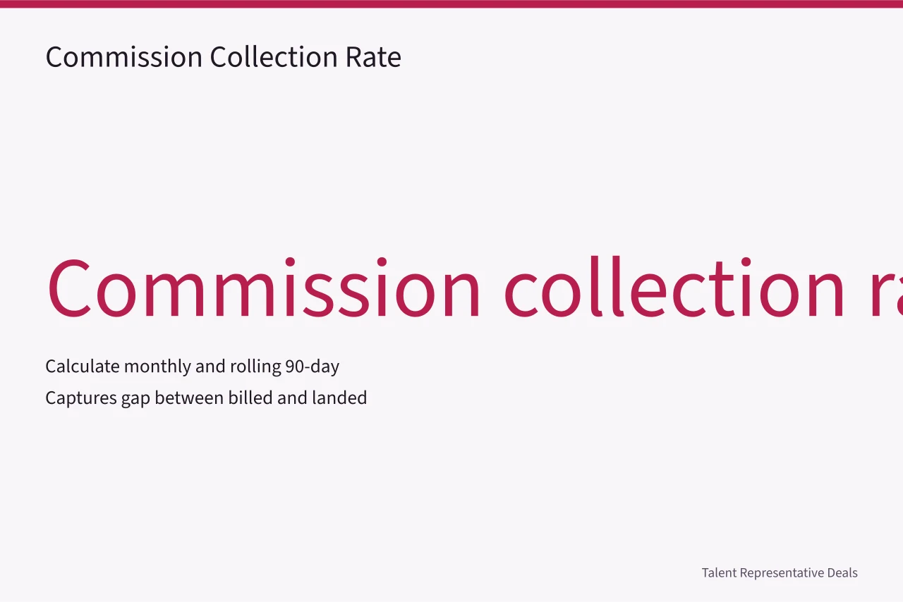 Formula for commission collection rate with monthly and 90-day tracking (Collecting agency commission on influencer deals: payment schedule and clawbacks)