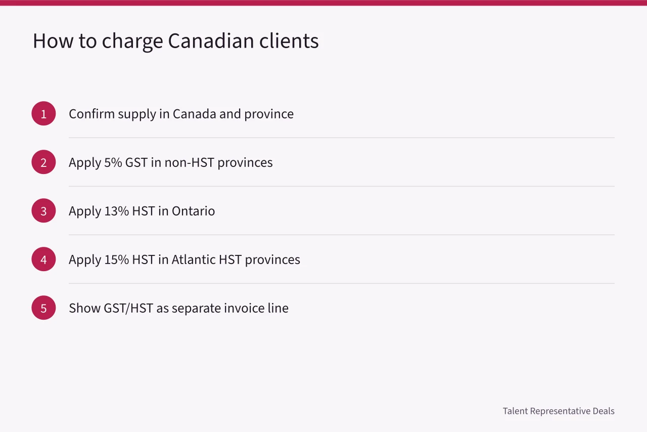 Five-step checklist for applying GST/HST to Canadian talent agency invoices (GST/HST on talent agency commissions: what to charge Canadian clients)