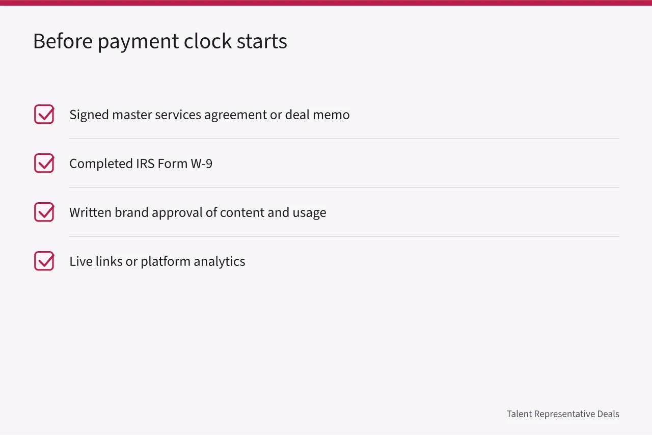 Checklist of four items required before payment clock starts (How do influencer brand deal payment terms actually work for agencies?)