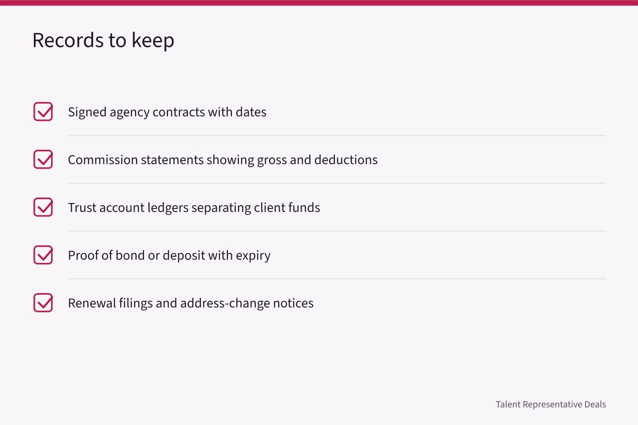Checklist of records a licensed talent agency must maintain (Talent agency license requirements by state: what to file before signing)